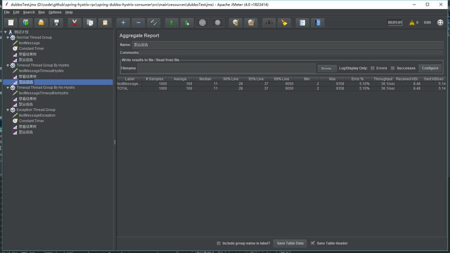 timeout_thread_group_by_hystrix